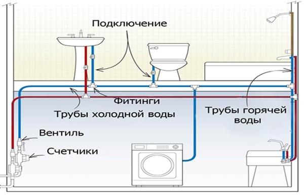 Сантехника в частном доме — как правильно сделать, схемы и нюансы монтажа