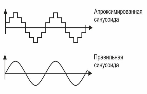 Как выбрать ИБП для газового котла – советы профессионалов