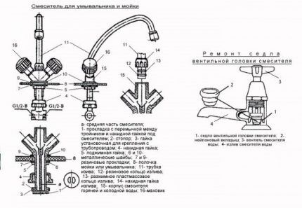 Устройство кухонного смесителя: из чего состоят и как работают типовые смесители