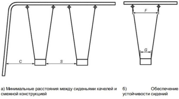 Советы по выбору садовых качелей для дачи