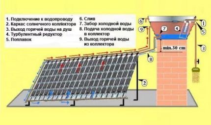 Солнечный коллектор из пластиковых бутылок: пошаговое руководство по сборке гелио-прибора