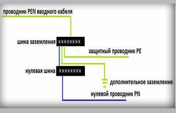 Заземление электроустановок и оборудования – виды и правила