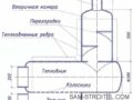 Буржуйка из газового баллона: чертежи, фото и описание