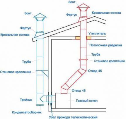 Как обустраивается котельная в частном доме: нормы проектирования и устройства