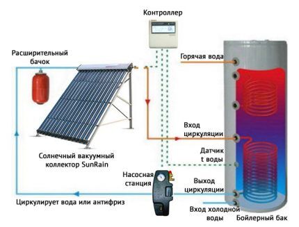 Отопление частного дома солнечными батареями: схемы и устройство