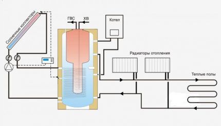 Отопление частного дома солнечными батареями: схемы и устройство