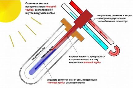 Отопление частного дома солнечными батареями: схемы и устройство