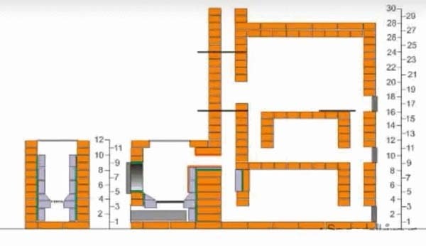 Печь своими руками из кирпича: порядовка, 27 фото кладки с описанием